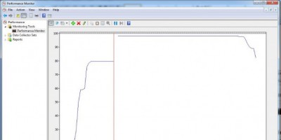 solidworks performance 4