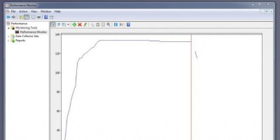 solidworks performance 5